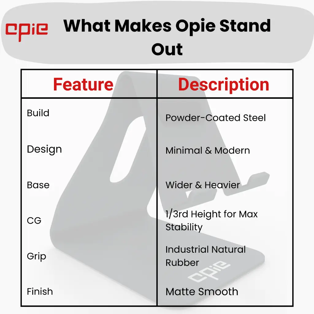 Opie Mobile Desk Stand all features by Upadhyay Group.webp
